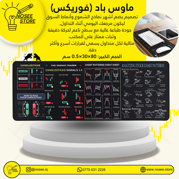 ماوس باد شموع فوريكس احترافية 80×30 سم – دليل الشموع وأنماط التحليل الفني