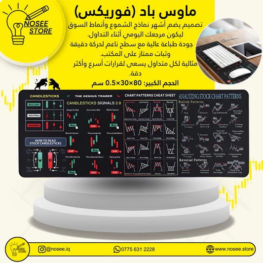 ماوس باد شموع فوريكس احترافية 80×30 سم – دليل الشموع وأنماط التحليل الفني